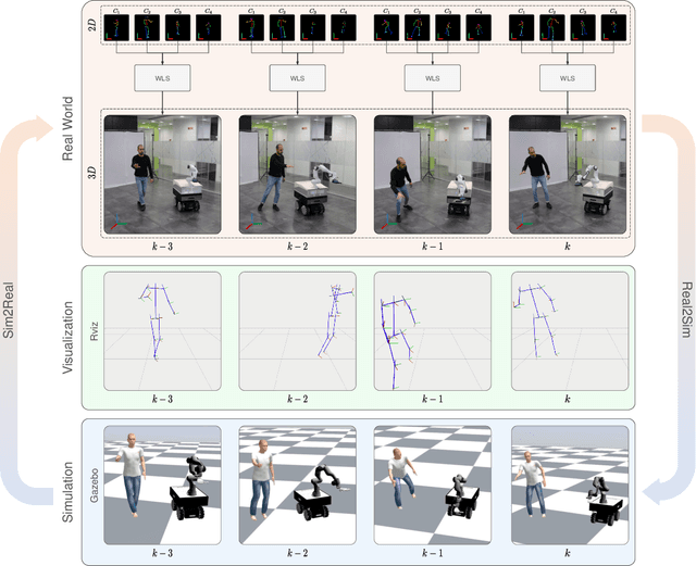 Figure 1 for Markerless 3D human pose tracking through multiple cameras and AI: Enabling high accuracy, robustness, and real-time performance