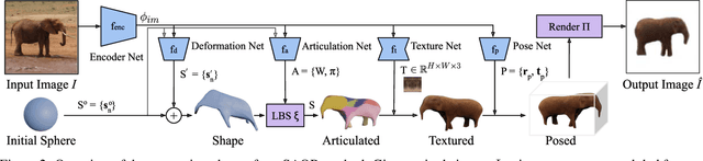 Figure 2 for SAOR: Single-View Articulated Object Reconstruction