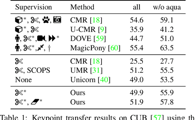 Figure 1 for SAOR: Single-View Articulated Object Reconstruction