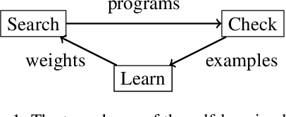 Figure 1 for Alien Coding