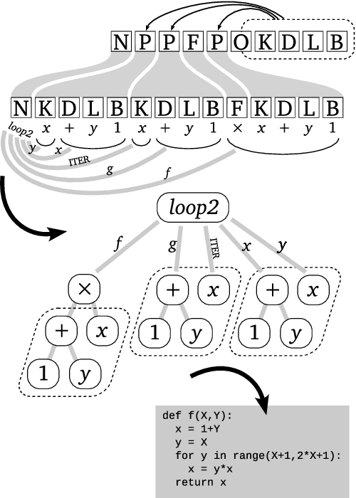 Figure 3 for Alien Coding
