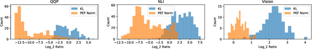 Figure 4 for NPEFF: Non-Negative Per-Example Fisher Factorization