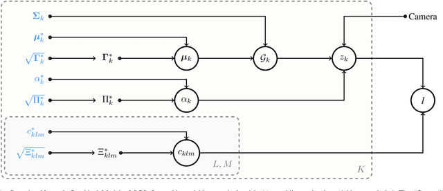Figure 1 for Modeling uncertainty for Gaussian Splatting