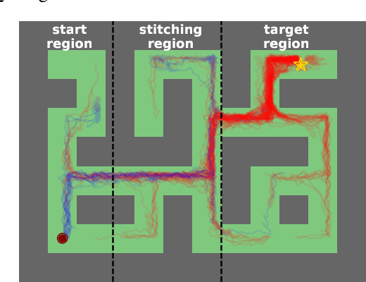 Figure 3 for Waypoint Transformer: Reinforcement Learning via Supervised Learning with Intermediate Targets