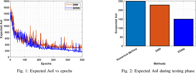 Figure 1 for Ensemble DNN for Age-of-Information Minimization in UAV-assisted Networks