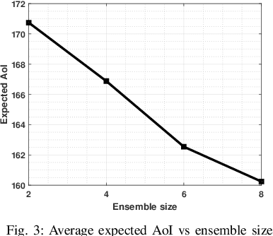 Figure 2 for Ensemble DNN for Age-of-Information Minimization in UAV-assisted Networks