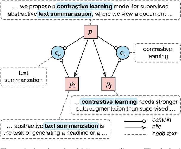 Figure 1 for Exploring and Verbalizing Academic Ideas by Concept Co-occurrence
