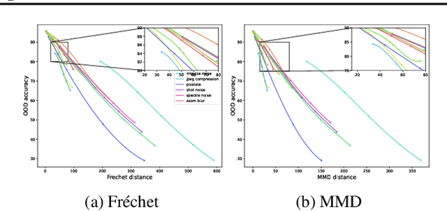 Figure 1 for On the Importance of Feature Separability in Predicting Out-Of-Distribution Error