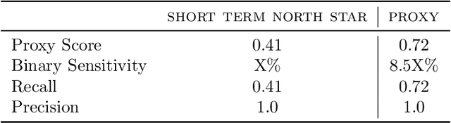 Figure 2 for Pareto optimal proxy metrics