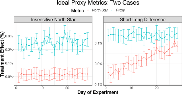 Figure 1 for Pareto optimal proxy metrics