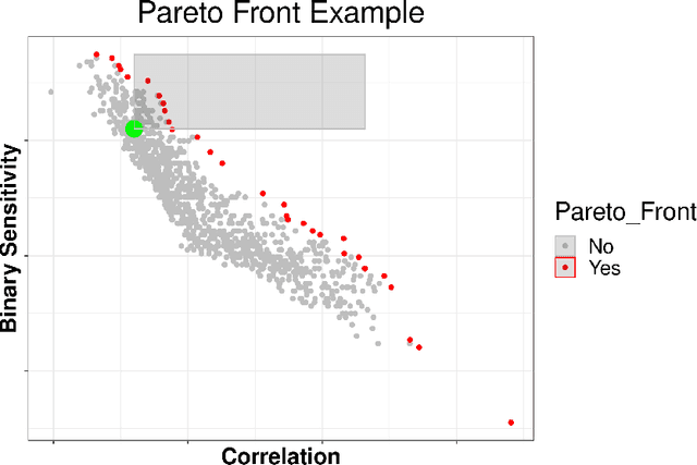 Figure 4 for Pareto optimal proxy metrics