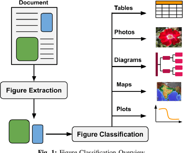 Figure 1 for A Survey on Figure Classification Techniques in Scientific Documents