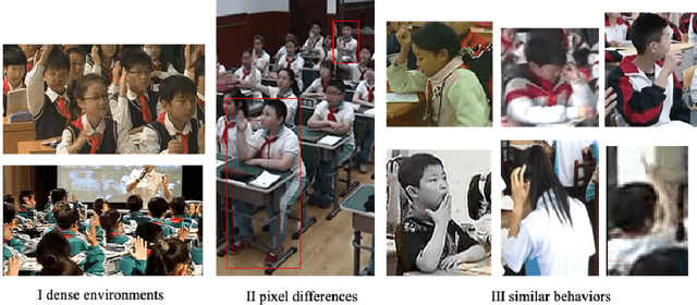 Figure 2 for Student Classroom Behavior Detection based on YOLOv7-BRA and Multi-Model Fusion