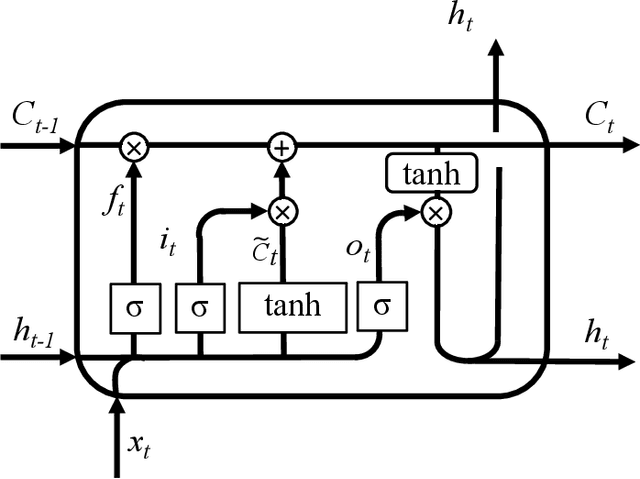 Figure 3 for A Slow-Shifting Concerned Machine Learning Method for Short-term Traffic Flow Forecasting