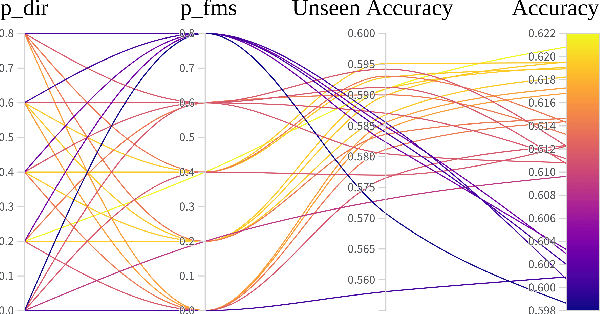 Figure 2 for Device-Robust Acoustic Scene Classification via Impulse Response Augmentation