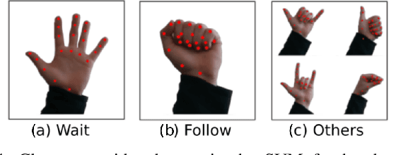 Figure 4 for FollowMe: a Robust Person Following Framework Based on Re-Identification and Gestures