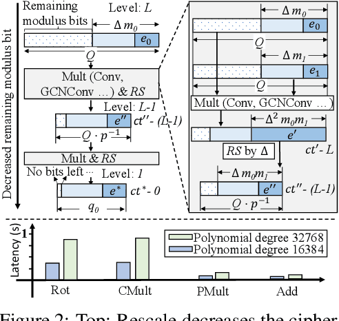 Figure 3 for LinGCN: Structural Linearized Graph Convolutional Network for Homomorphically Encrypted Inference