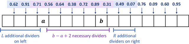 Figure 3 for The Predicted-Deletion Dynamic Model: Taking Advantage of ML Predictions, for Free