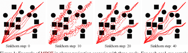 Figure 1 for Accelerating Motion Planning via Optimal Transport