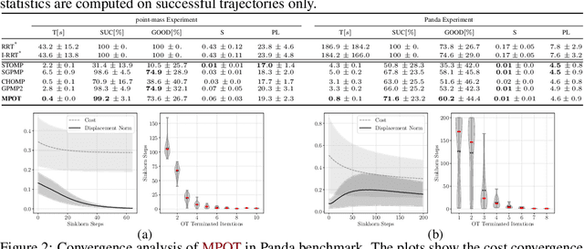 Figure 2 for Accelerating Motion Planning via Optimal Transport