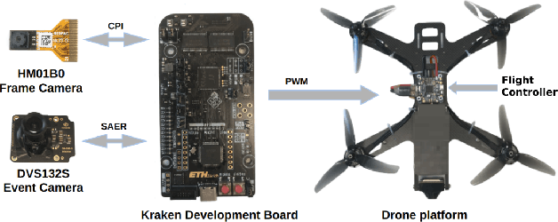 Figure 1 for ColibriUAV: An Ultra-Fast, Energy-Efficient Neuromorphic Edge Processing UAV-Platform with Event-Based and Frame-Based Cameras