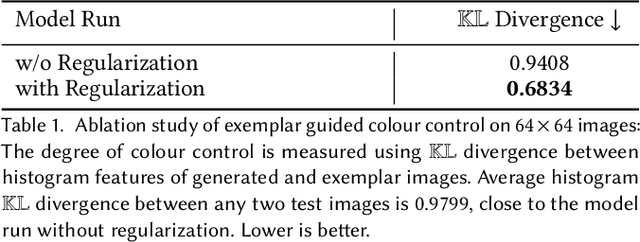 Figure 2 for DualVAE: Controlling Colours of Generated and Real Images