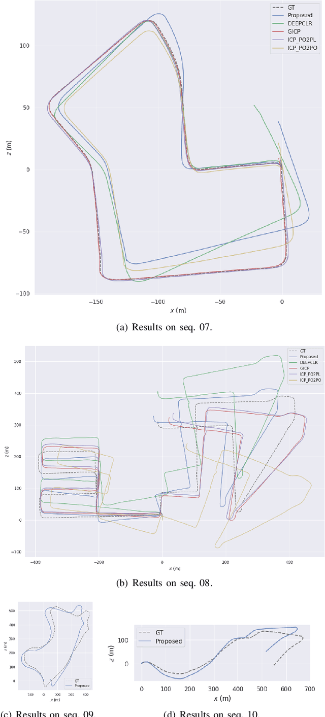 Figure 3 for ELiOT : End-to-end Lidar Odometry using Transformer Framework