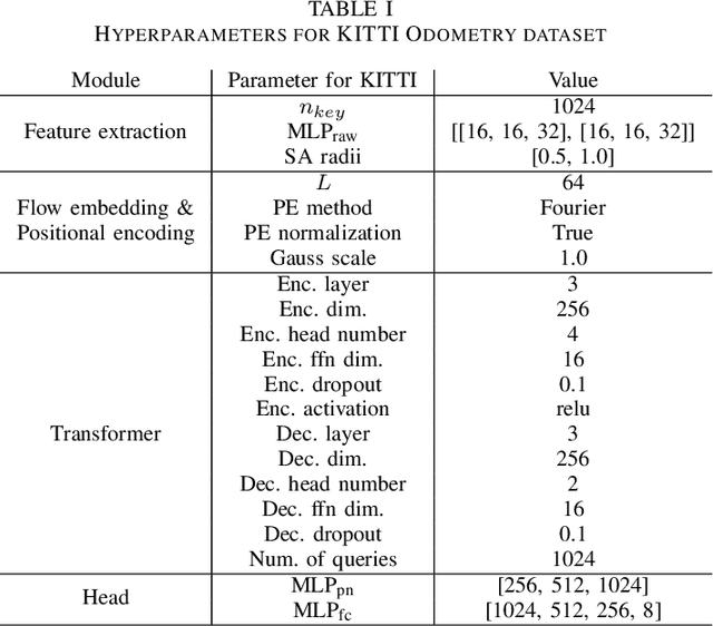 Figure 4 for ELiOT : End-to-end Lidar Odometry using Transformer Framework