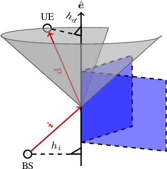 Figure 2 for Min-Path-Tracing: A Diffraction Aware Alternative to Image Method in Ray Tracing