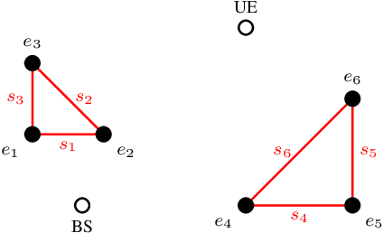 Figure 3 for Min-Path-Tracing: A Diffraction Aware Alternative to Image Method in Ray Tracing