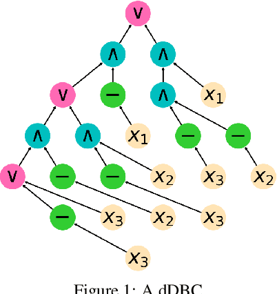 Figure 1 for Opening Up the Neural Network Classifier for Shap Score Computation