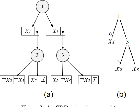 Figure 4 for Opening Up the Neural Network Classifier for Shap Score Computation