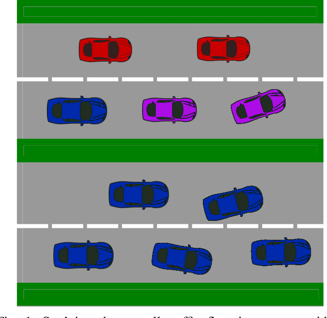 Figure 1 for Studying the Impact of Semi-Cooperative Drivers on Overall Highway Flow