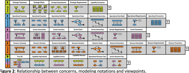 Figure 2 for Methodology for Holistic Reference Modeling in Systems Engineering