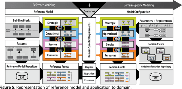Figure 4 for Methodology for Holistic Reference Modeling in Systems Engineering