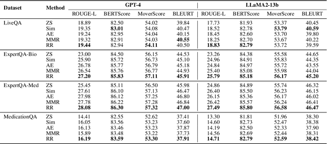 Figure 2 for KG-Rank: Enhancing Large Language Models for Medical QA with Knowledge Graphs and Ranking Techniques