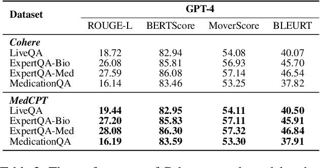 Figure 3 for KG-Rank: Enhancing Large Language Models for Medical QA with Knowledge Graphs and Ranking Techniques