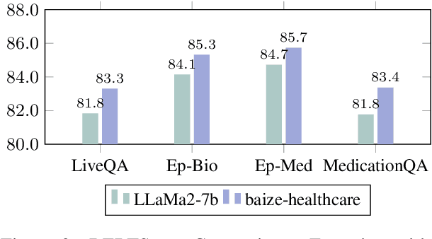 Figure 4 for KG-Rank: Enhancing Large Language Models for Medical QA with Knowledge Graphs and Ranking Techniques