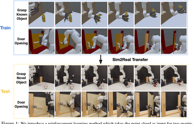 Figure 1 for DexPoint: Generalizable Point Cloud Reinforcement Learning for Sim-to-Real Dexterous Manipulation