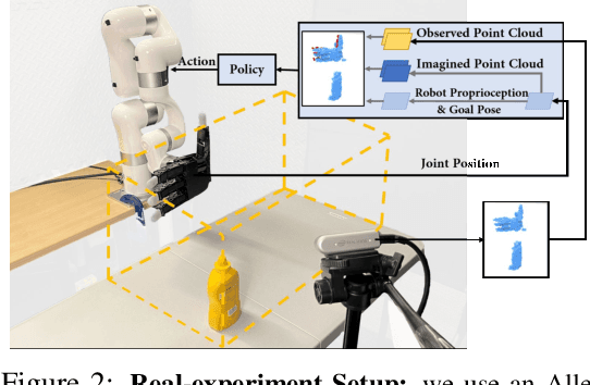 Figure 3 for DexPoint: Generalizable Point Cloud Reinforcement Learning for Sim-to-Real Dexterous Manipulation