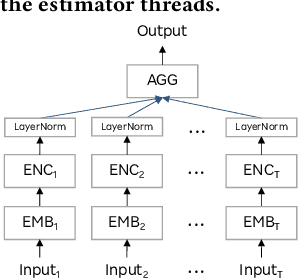 Figure 1 for Multi-output Headed Ensembles for Product Item Classification