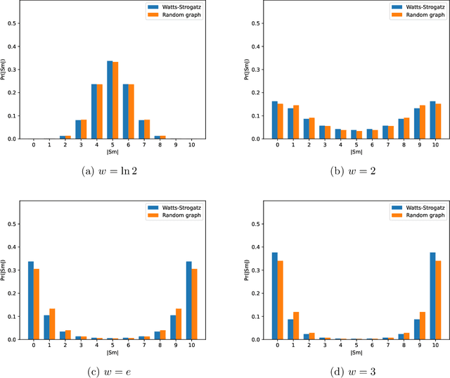 Figure 3 for Lifted Inference with Linear Order Axiom