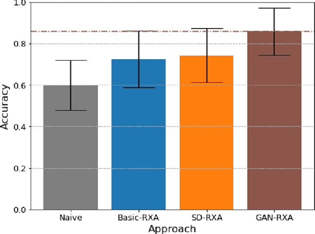 Figure 4 for GAN-RXA: A Practical Scalable Solution to Receiver-Agnostic Transmitter Fingerprinting