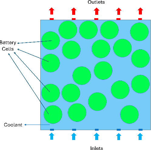 Figure 1 for Cooling-Guide Diffusion Model for Battery Cell Arrangement