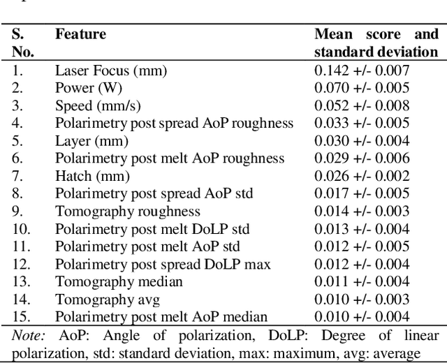 Figure 4 for Predicting Thermoelectric Power Factor of Bismuth Telluride During Laser Powder Bed Fusion Additive Manufacturing