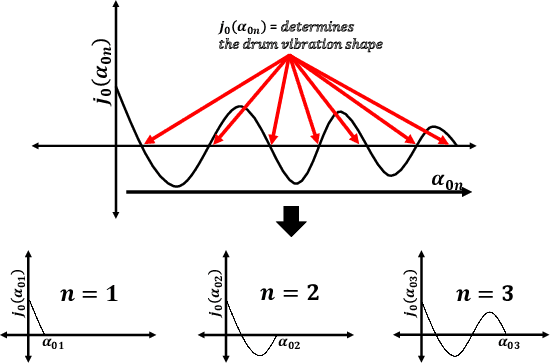 Figure 2 for DEMASQ: Unmasking the ChatGPT Wordsmith