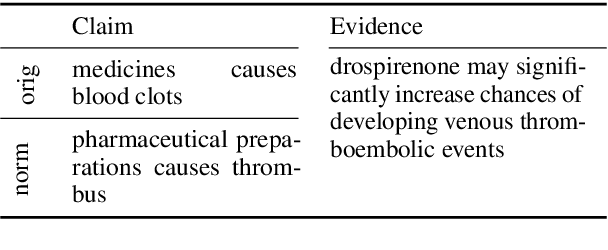 Figure 1 for An Entity-based Claim Extraction Pipeline for Real-world Biomedical Fact-checking