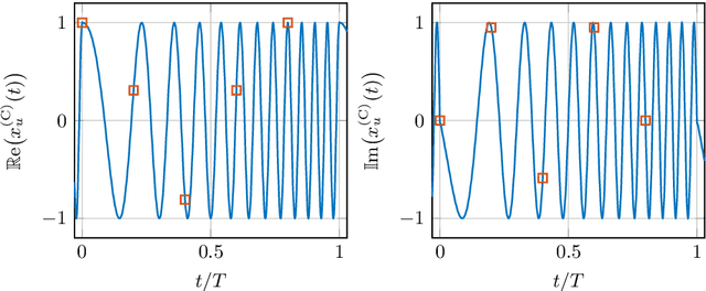 Figure 2 for Mathematical Properties of the Zadoff-Chu Sequences