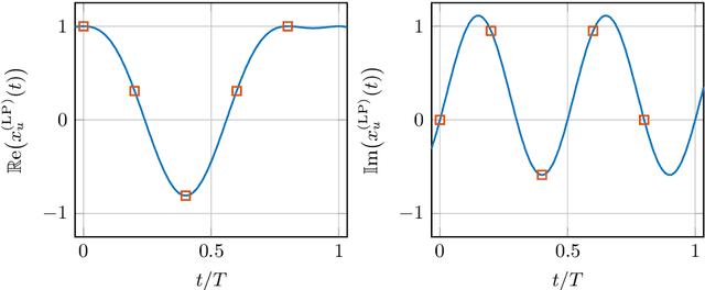 Figure 3 for Mathematical Properties of the Zadoff-Chu Sequences