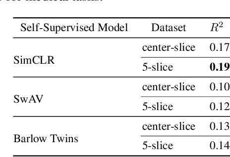 Figure 3 for Cross-Domain Self-Supervised Deep Learning for Robust Alzheimer's Disease Progression Modeling